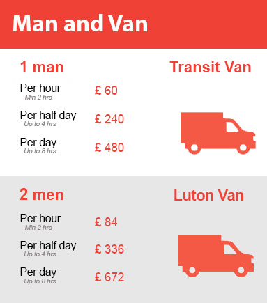 Amazing Prices on Man and Van Services in Shoreditch